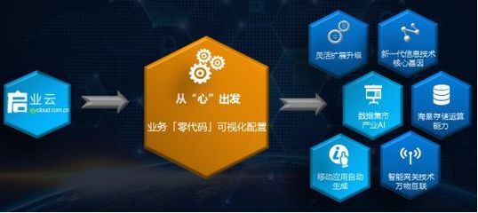 企業上云與工業互聯網的安元解決之道 構建安全、智能的數據服務體系