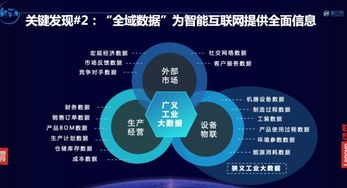 擁抱智能互聯，聯想創投與成員企業引領工業互聯網數據服務新浪潮，榮膺獵云網多項年度大獎