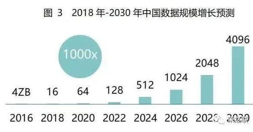 榮之聯 錘煉數字化服務能力，擁抱新基建時代下的工業互聯網數據服務新機遇